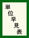 Pʑ\